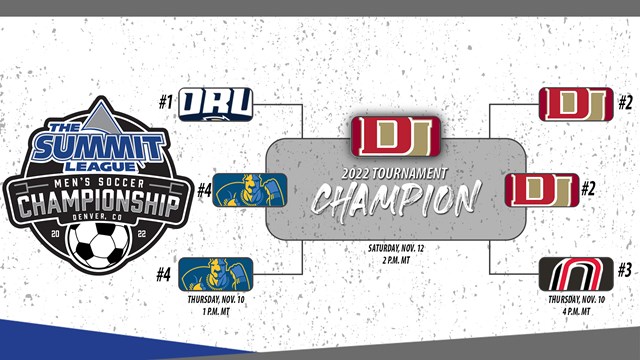 2022 Men's Soccer Championship - The Summit League