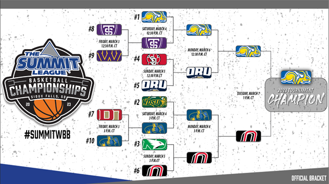 2022 SUMMITT LEAGUE Basketball CHAMPIONSHIP Program Final Four